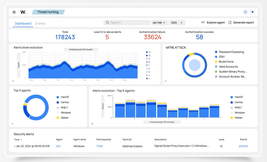 Wazuh is a free Extended Detection and Response (XDR) software that small businesses can check out.